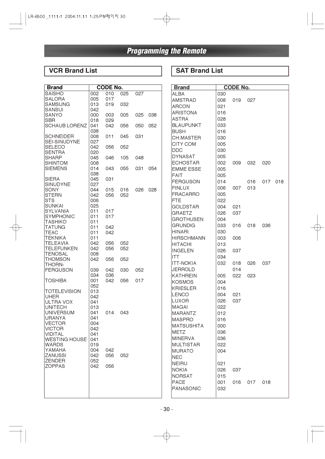 Dantax LR-6500 manual SAT Brand List 