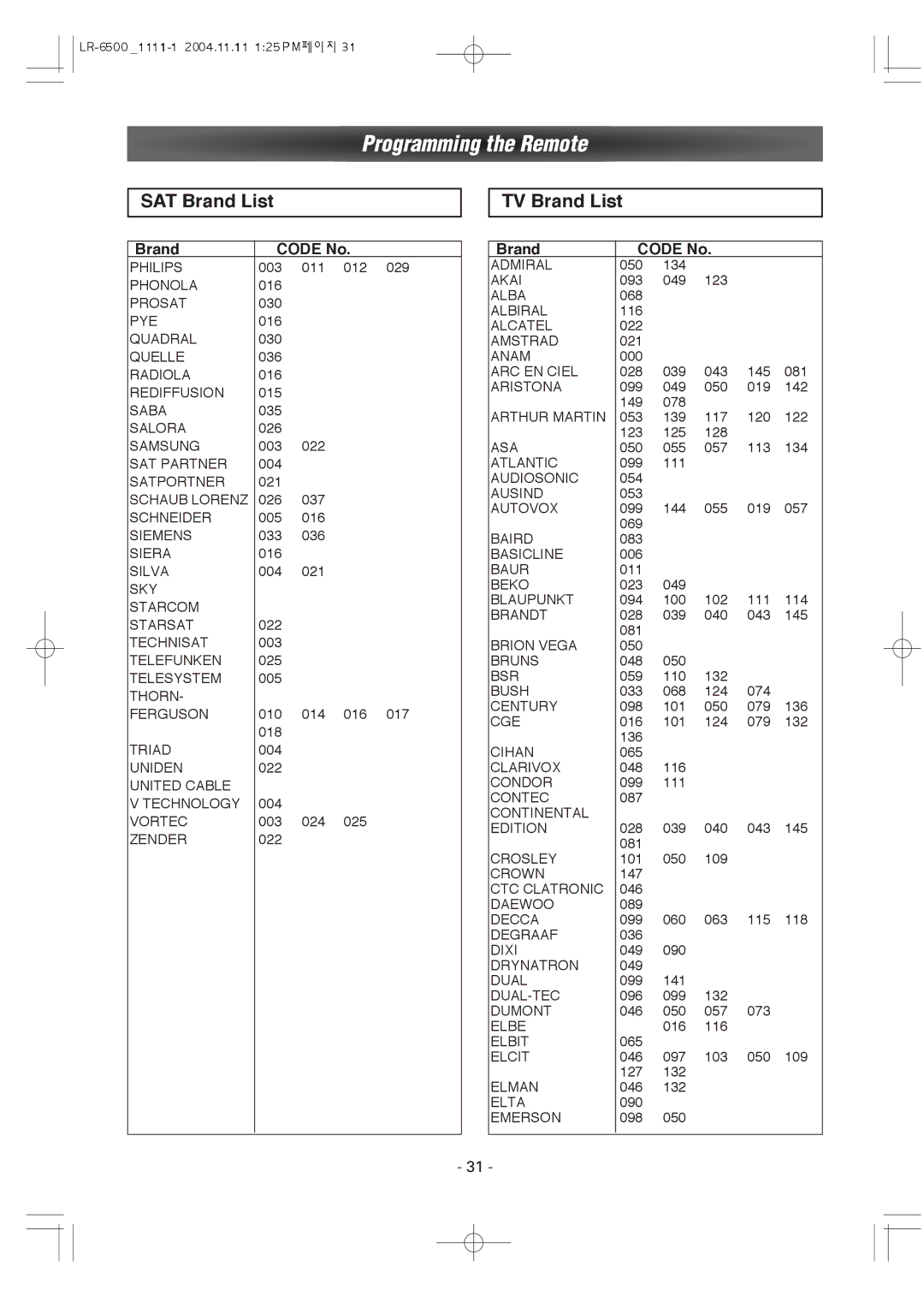 Dantax LR-6500 manual TV Brand List 