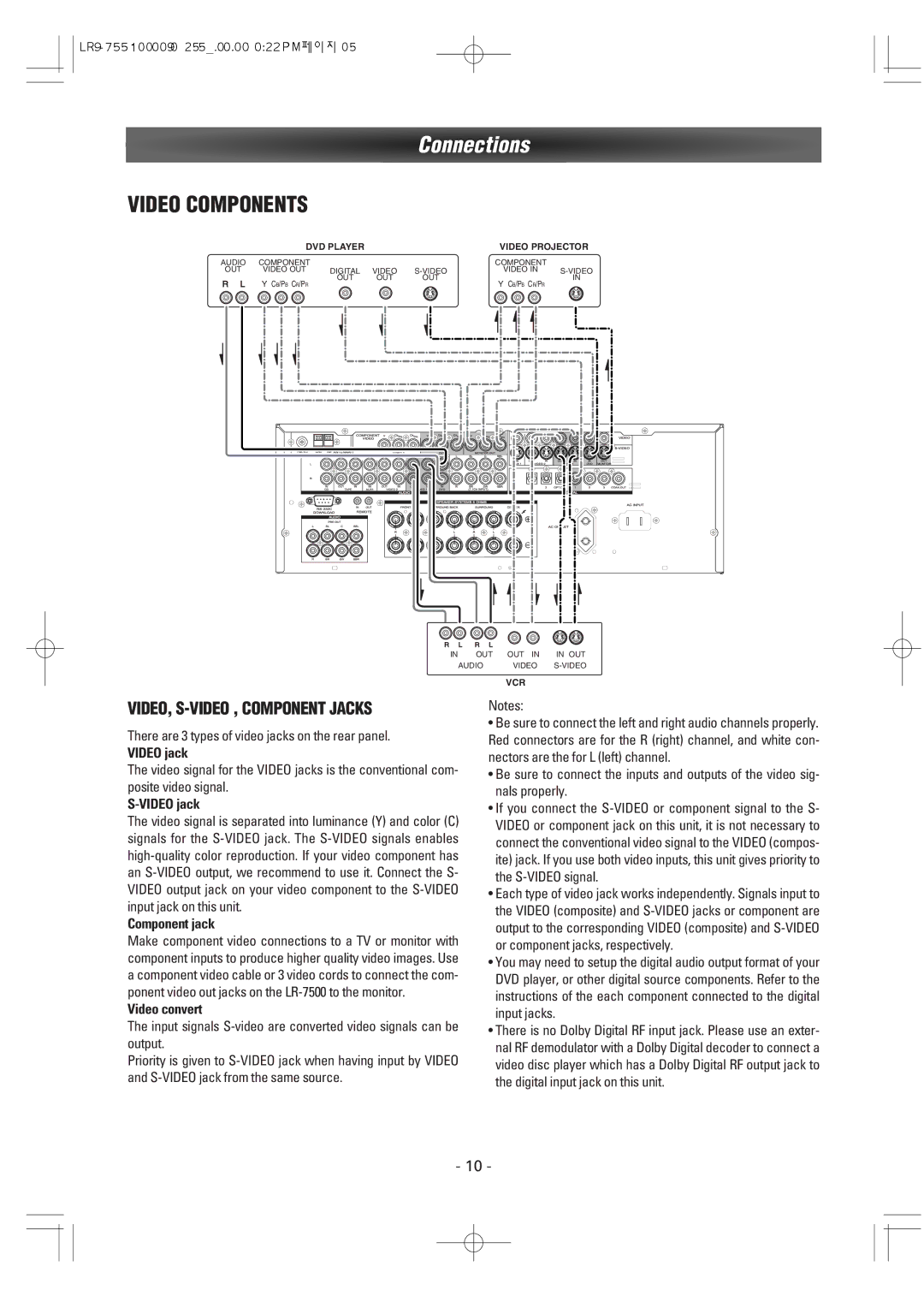 Dantax LR-7500 manual Video jack, Component jack, Video convert 
