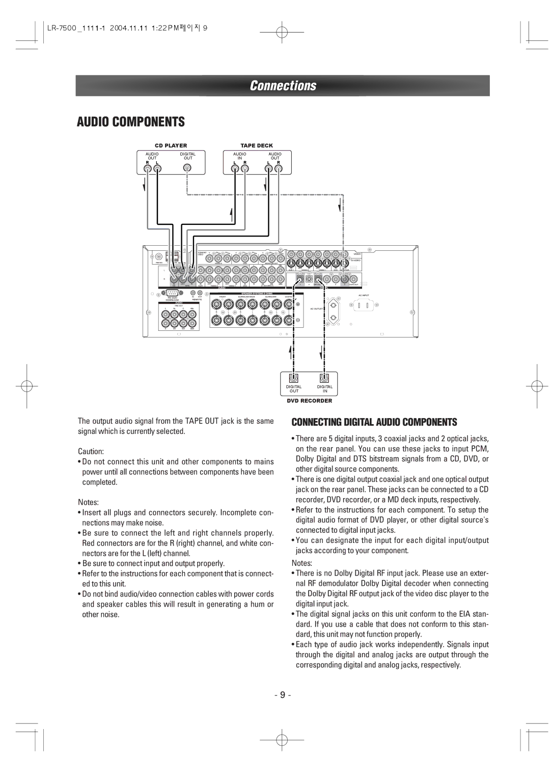 Dantax LR-7500 manual Audio Components 