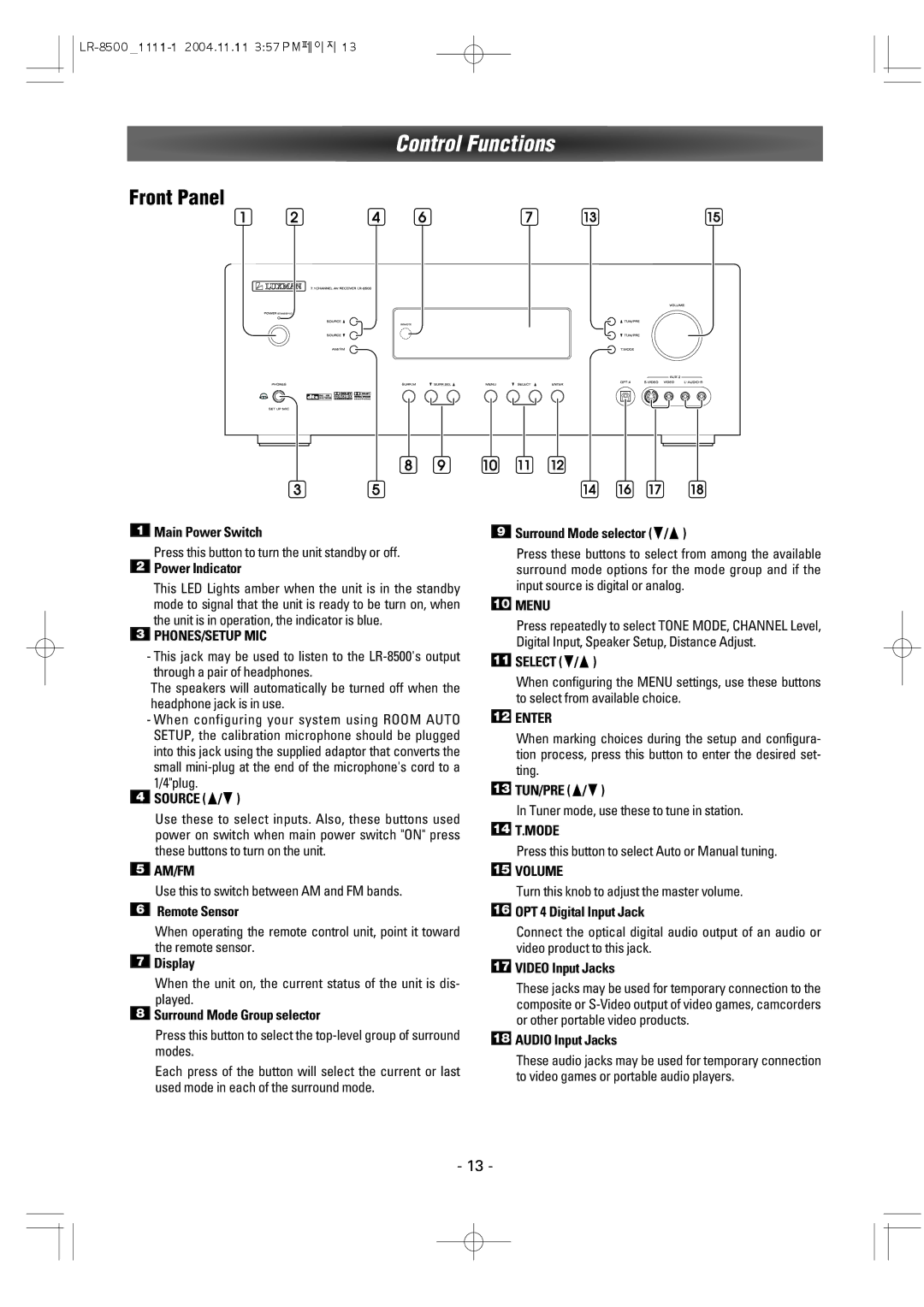 Dantax LR-8500 manual Control Functions, Front Panel 