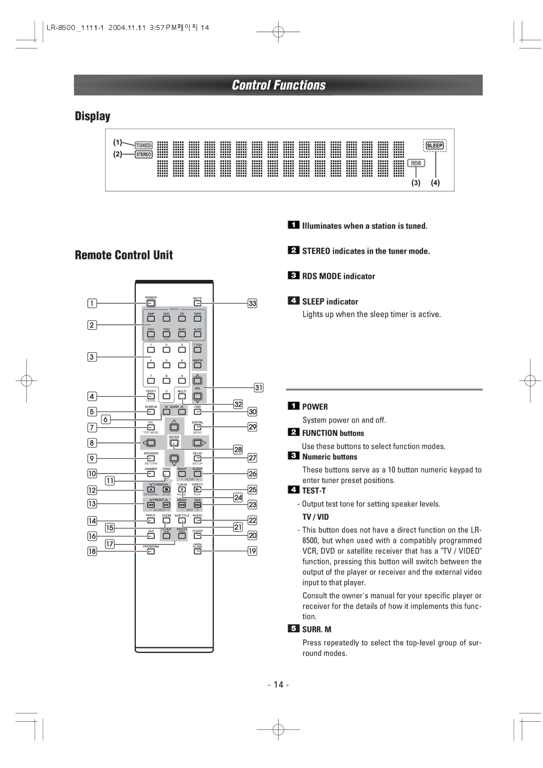 Dantax LR-8500 manual Display Remote Control Unit, Power, Test-T, Tv / Vid, Surr. M 