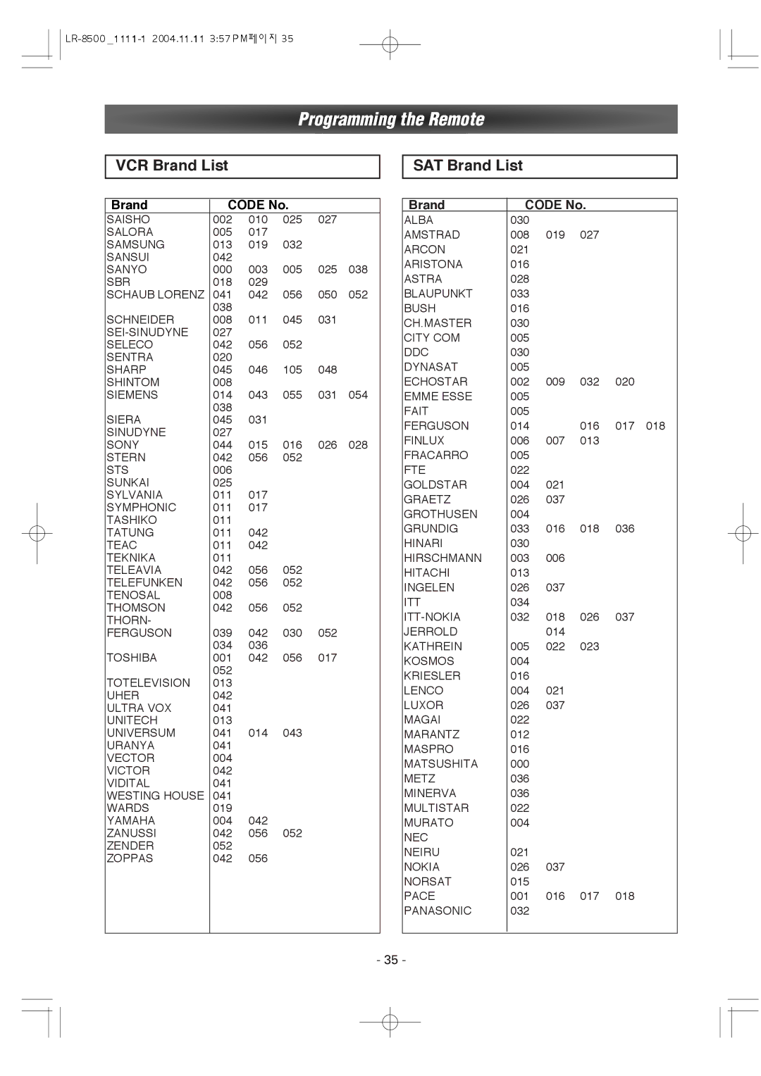 Dantax LR-8500 manual SAT Brand List 