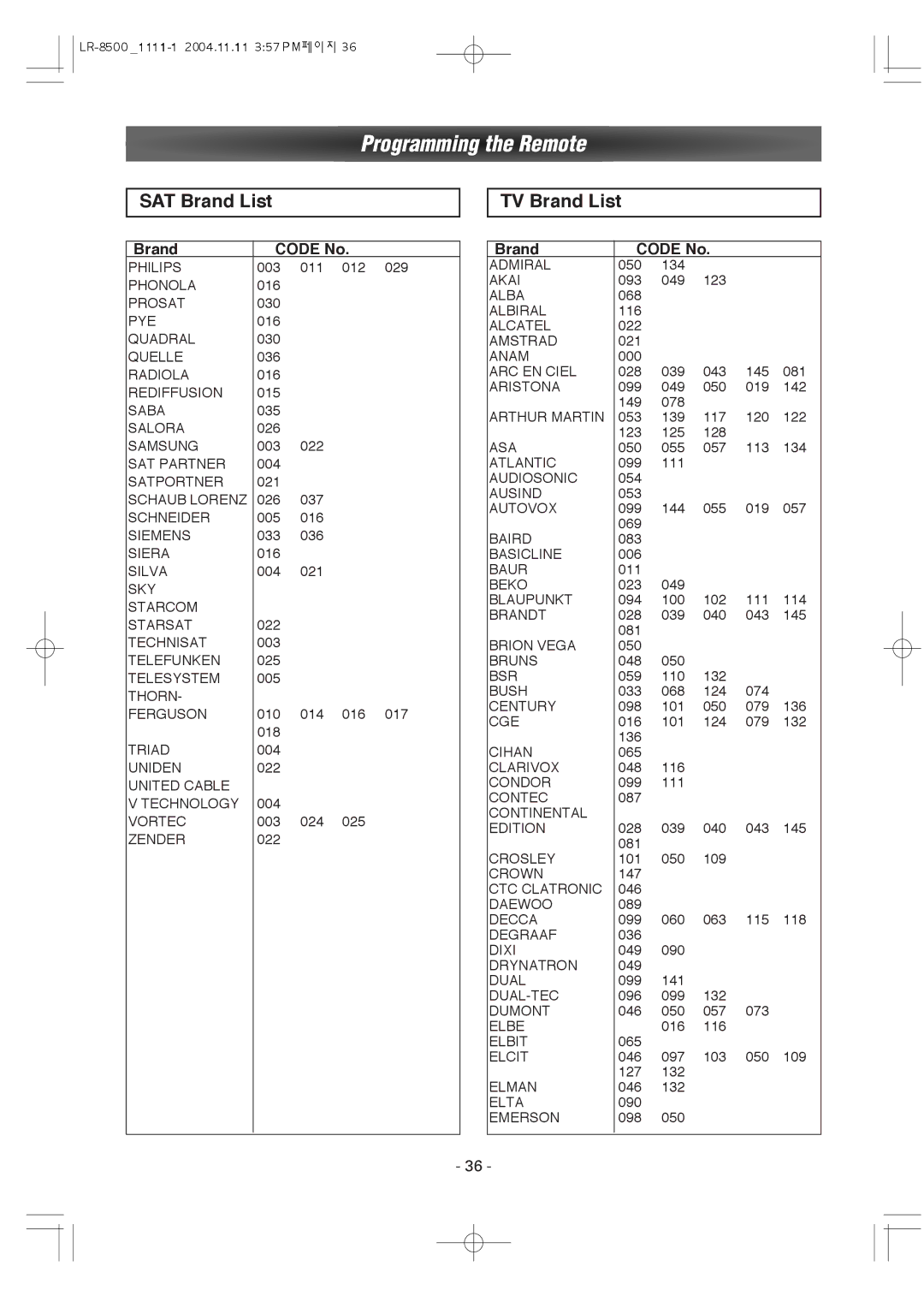 Dantax LR-8500 manual TV Brand List 