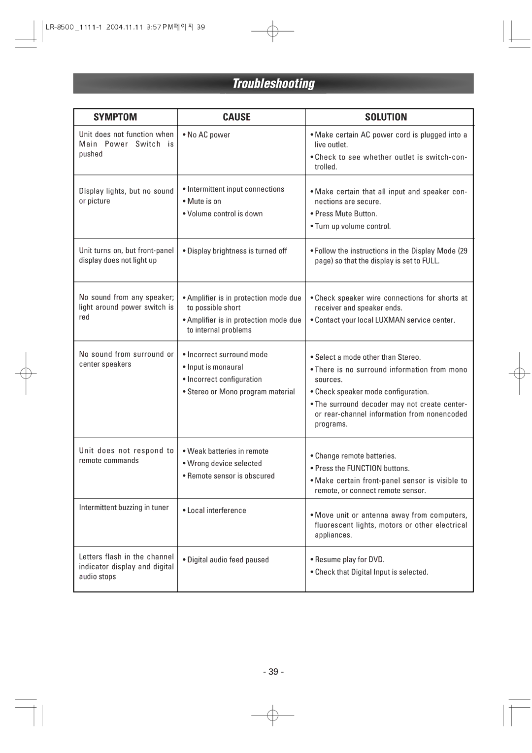 Dantax LR-8500 manual Troubleshooting 