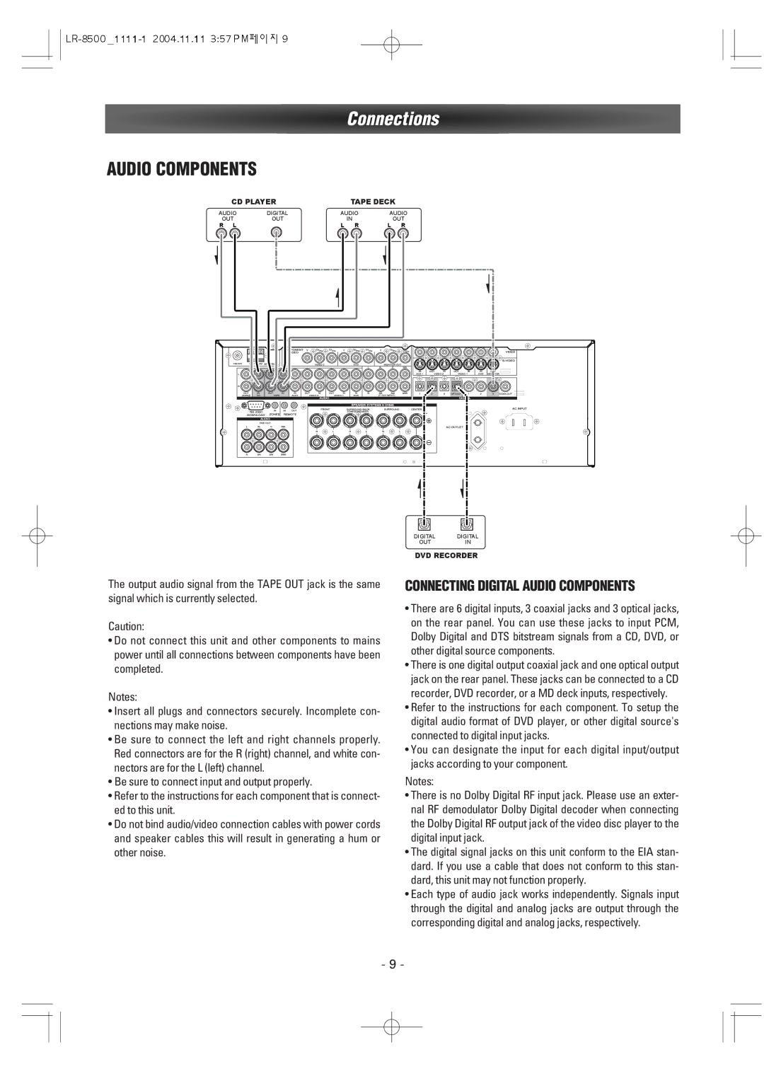 Dantax LR-8500 manual Audio Components 