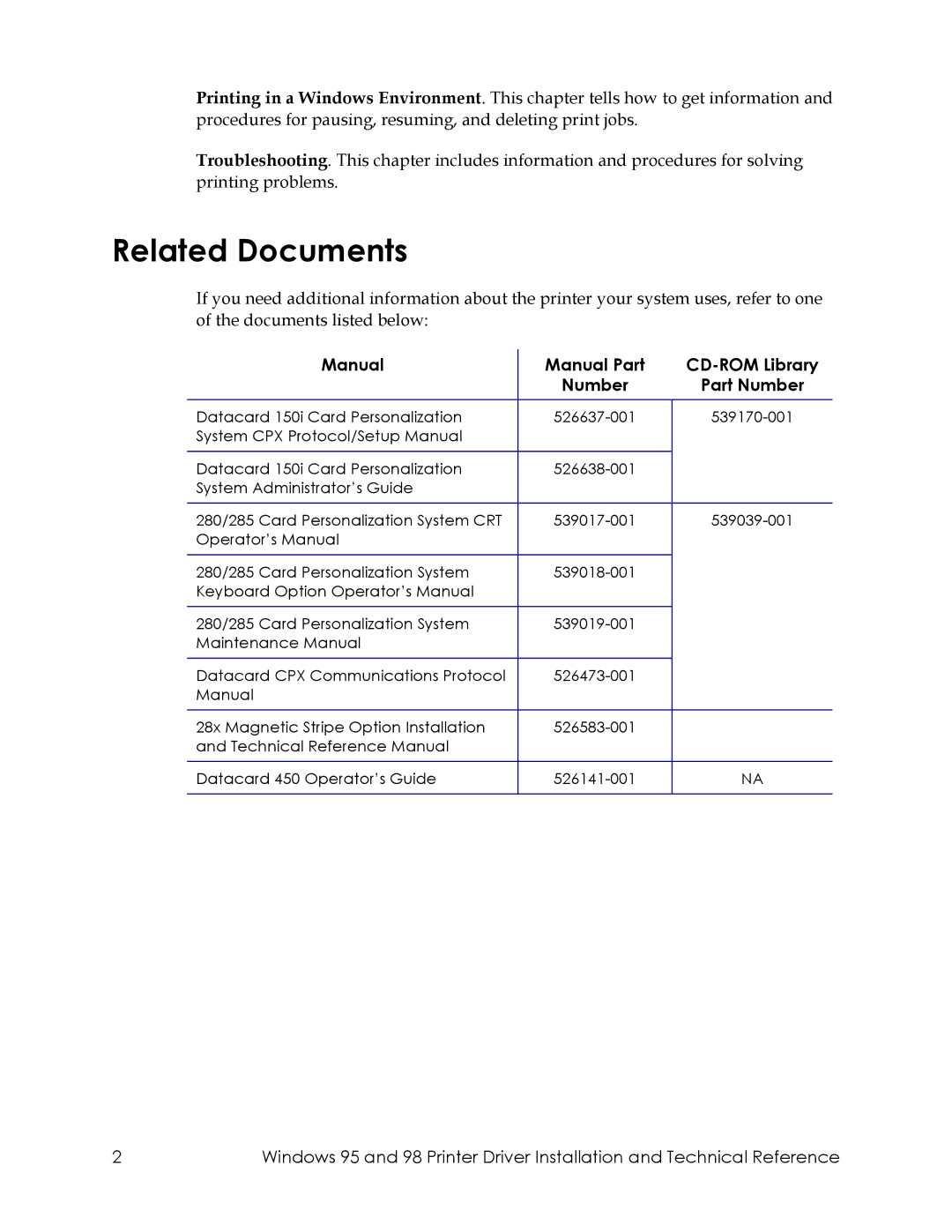 Datacard Group 150I, 450, 28X manual Related Documents, Manual Manual Part CD-ROM Library 