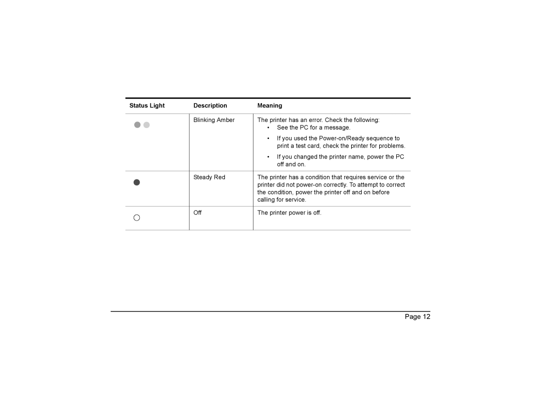 Datacard Group CP40 manual Status Light Description Meaning 