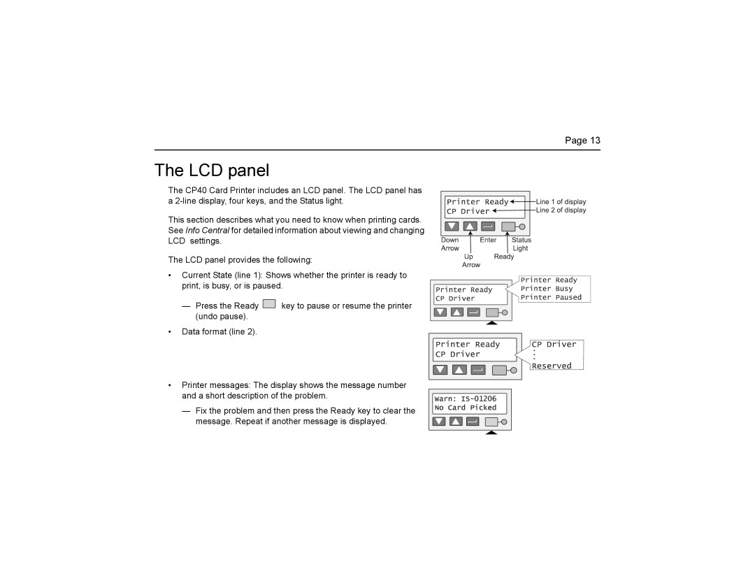 Datacard Group CP40 manual LCD panel 