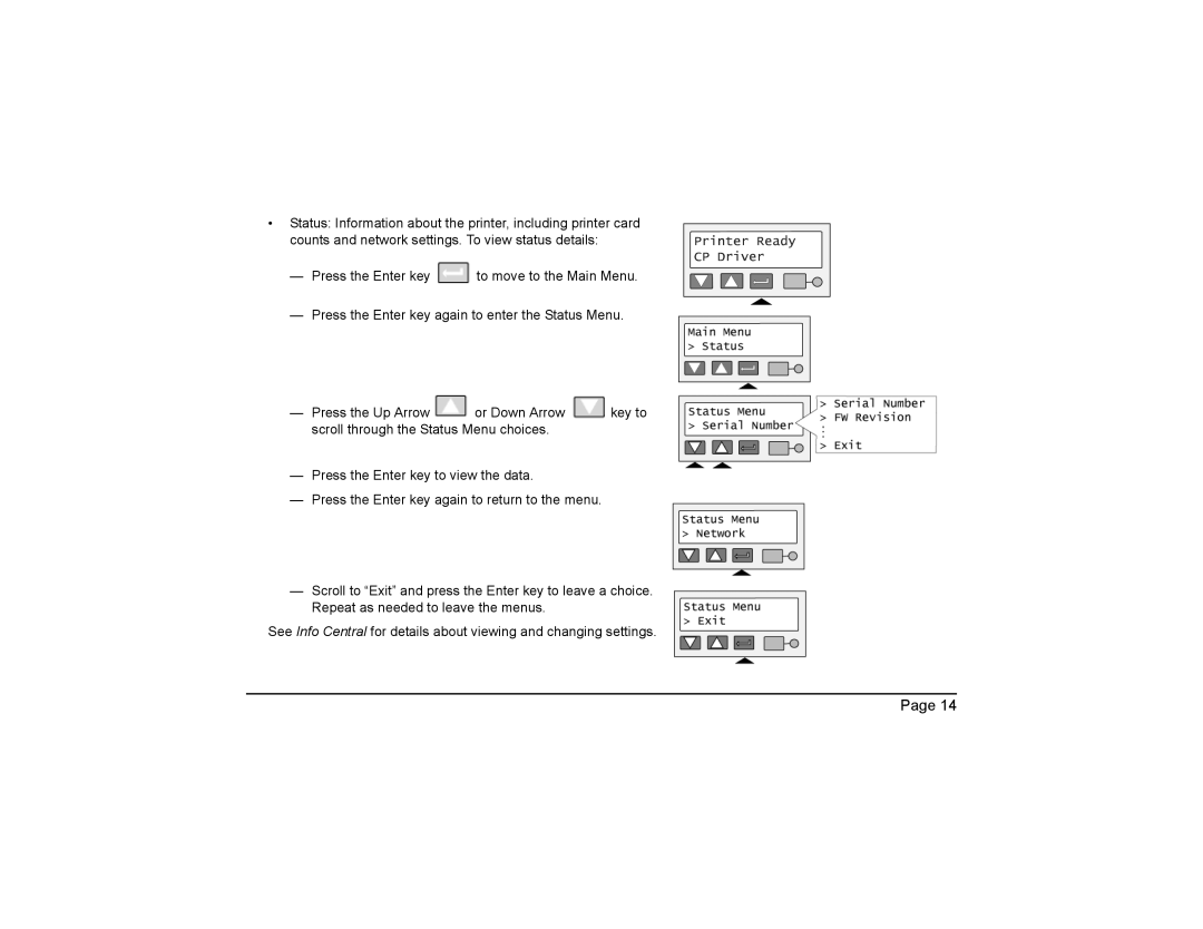 Datacard Group CP40 manual 