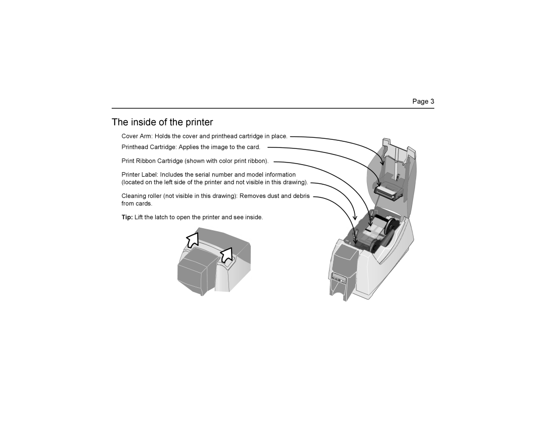 Datacard Group CP40 manual Inside of the printer 