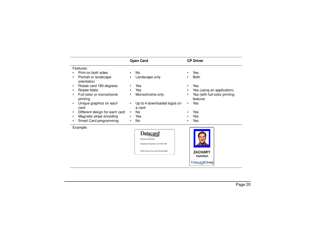 Datacard Group CP60 manual Open Card CP Driver 