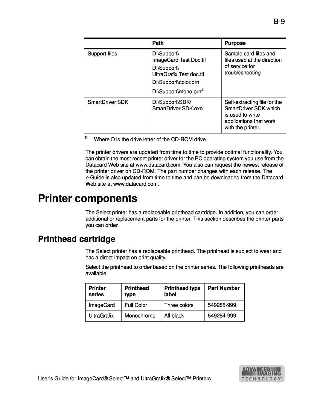 Datacard Group ImageCard SelectTM and UltraGrafix SelectTM Printers Printer components, Printhead cartridge, Part Number 
