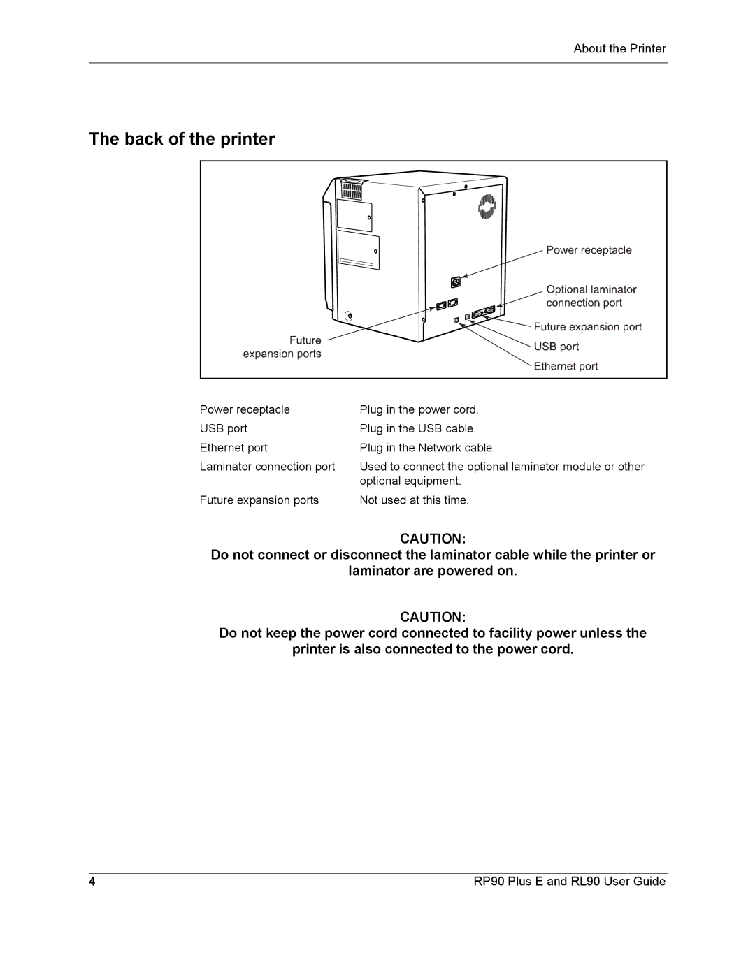 Datacard Group RP90, RL90 manual Back of the printer 