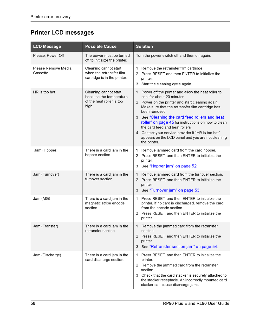 Datacard Group RP90, RL90 manual Printer LCD messages, See Cleaning the card feed rollers and heat, See Hopper jam on 