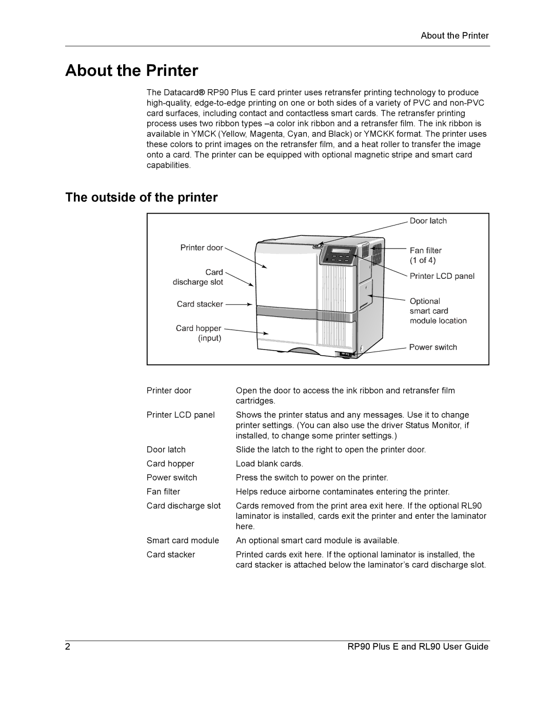 Datacard Group RP90, RL90 manual About the Printer, Outside of the printer 