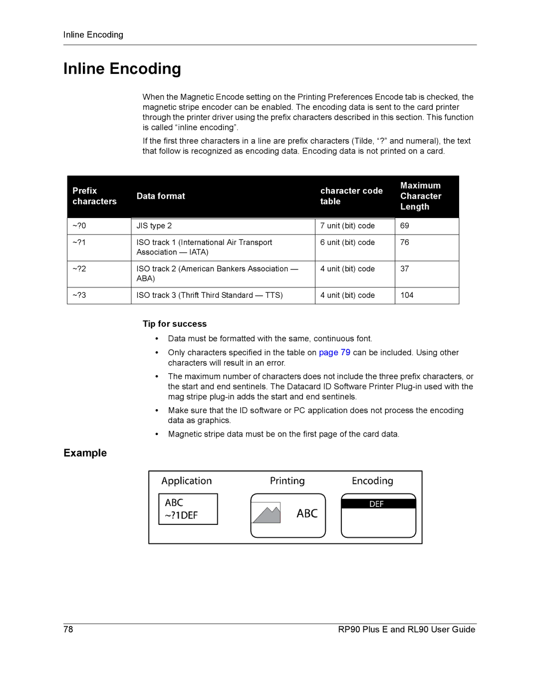 Datacard Group RP90, RL90 manual Inline Encoding, Example, Tip for success 