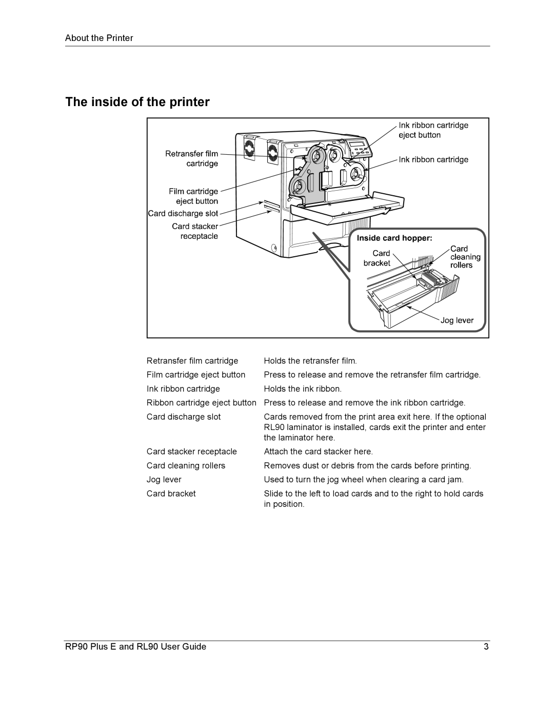 Datacard Group RL90, RP90 manual Inside of the printer 