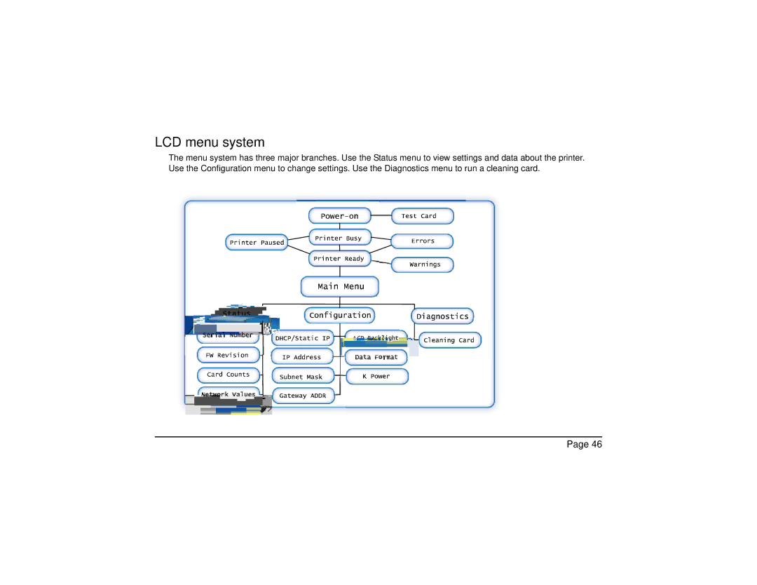 Datacard Group SP Series manual LCD menu system 