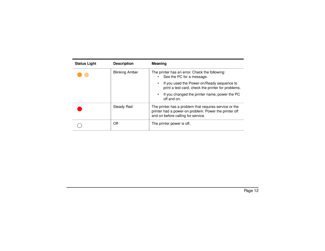 Datacard Group SP35 manual Status Light Description Meaning 