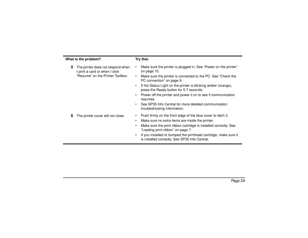 Datacard Group SP35 manual What is the problem? 