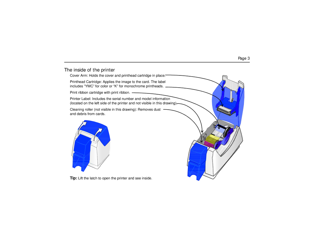 Datacard Group SP35 manual Inside of the printer, Cover Arm Holds the cover and printhead cartridge in place 