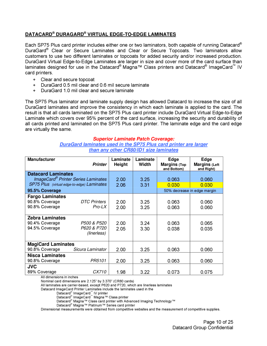 Datacard Group SP75 manual Datacard Duragard Virtual EDGE-TO-EDGE Laminates, Jvc 