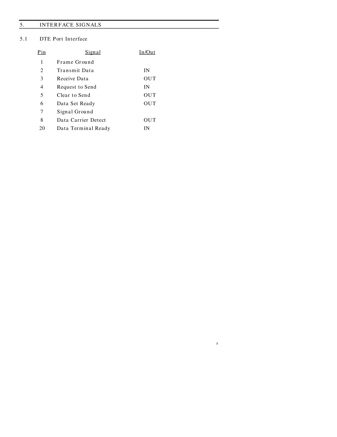 Datacom Systems D56 specifications Interface Signals 