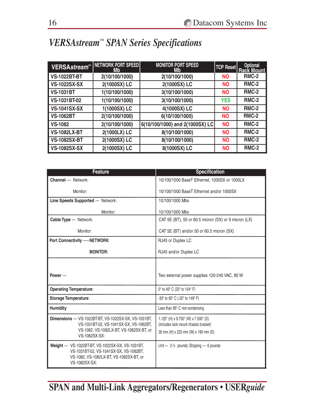 Datacom Systems VS series SPAN, SS series SPAN, VS series Multi-Link manual VERSAstream Span Series Specifications 