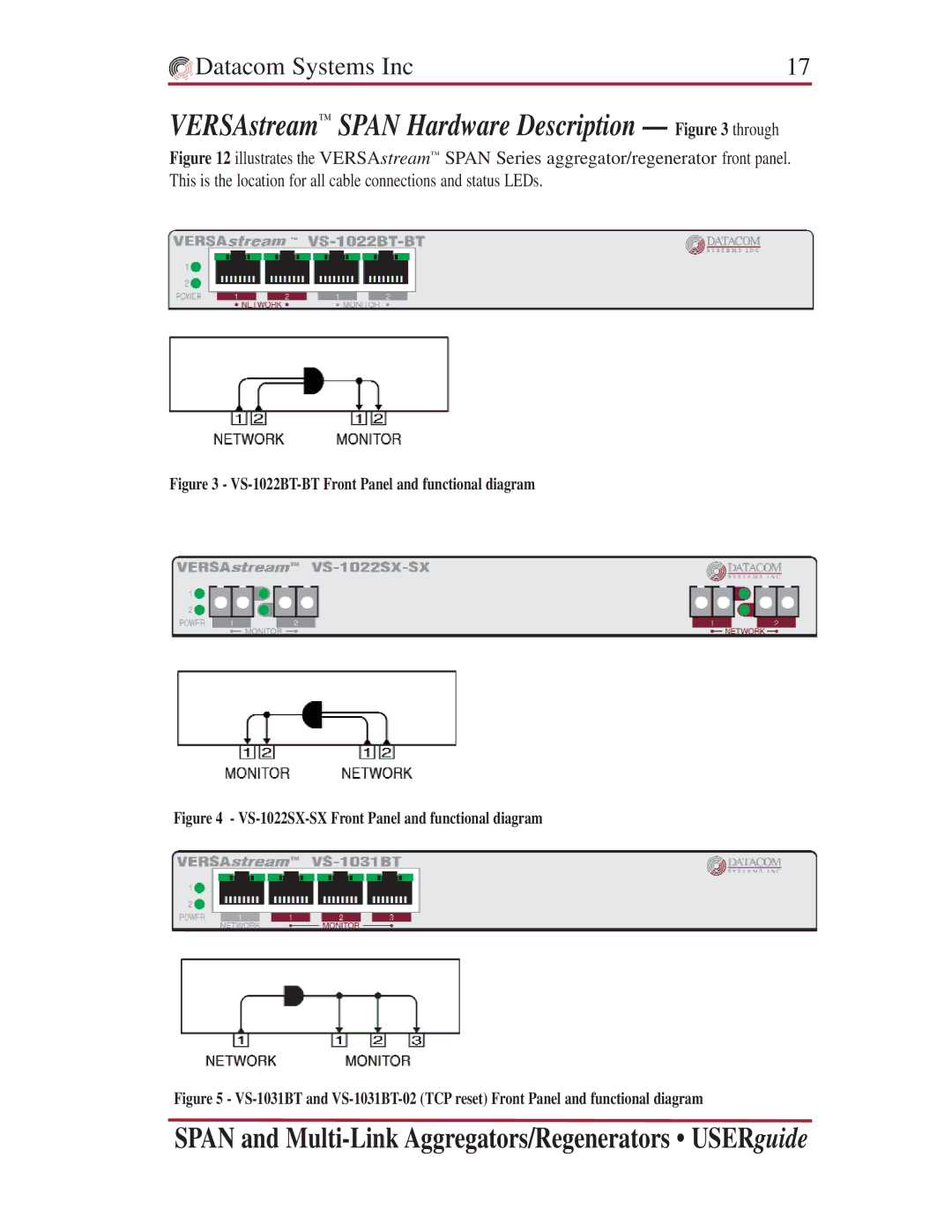 Datacom Systems VS series Multi-Link, SS series SPAN, VS series SPAN manual VERSAstream Span Hardware Description through 