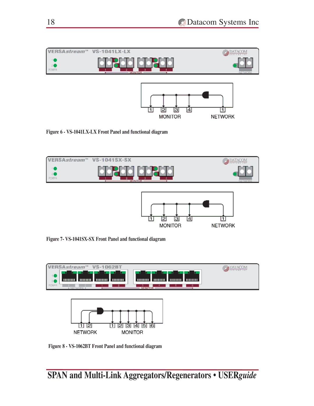 Datacom Systems SS series SPAN, VS series SPAN, VS series Multi-Link manual VS-1041LX-LX Front Panel and functional diagram 