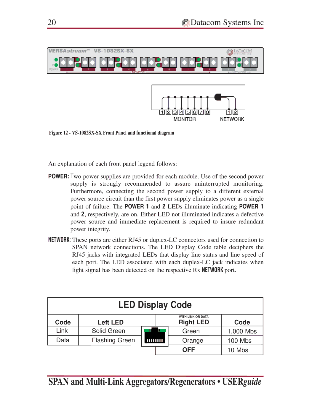 Datacom Systems VS series Multi-Link, SS series SPAN, VS series SPAN manual LED Display Code 