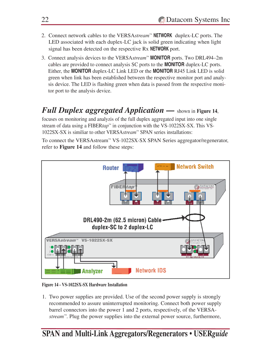 Datacom Systems VS series SPAN, SS series SPAN, VS series Multi-Link Full Duplex aggregated Application shown in Figure 