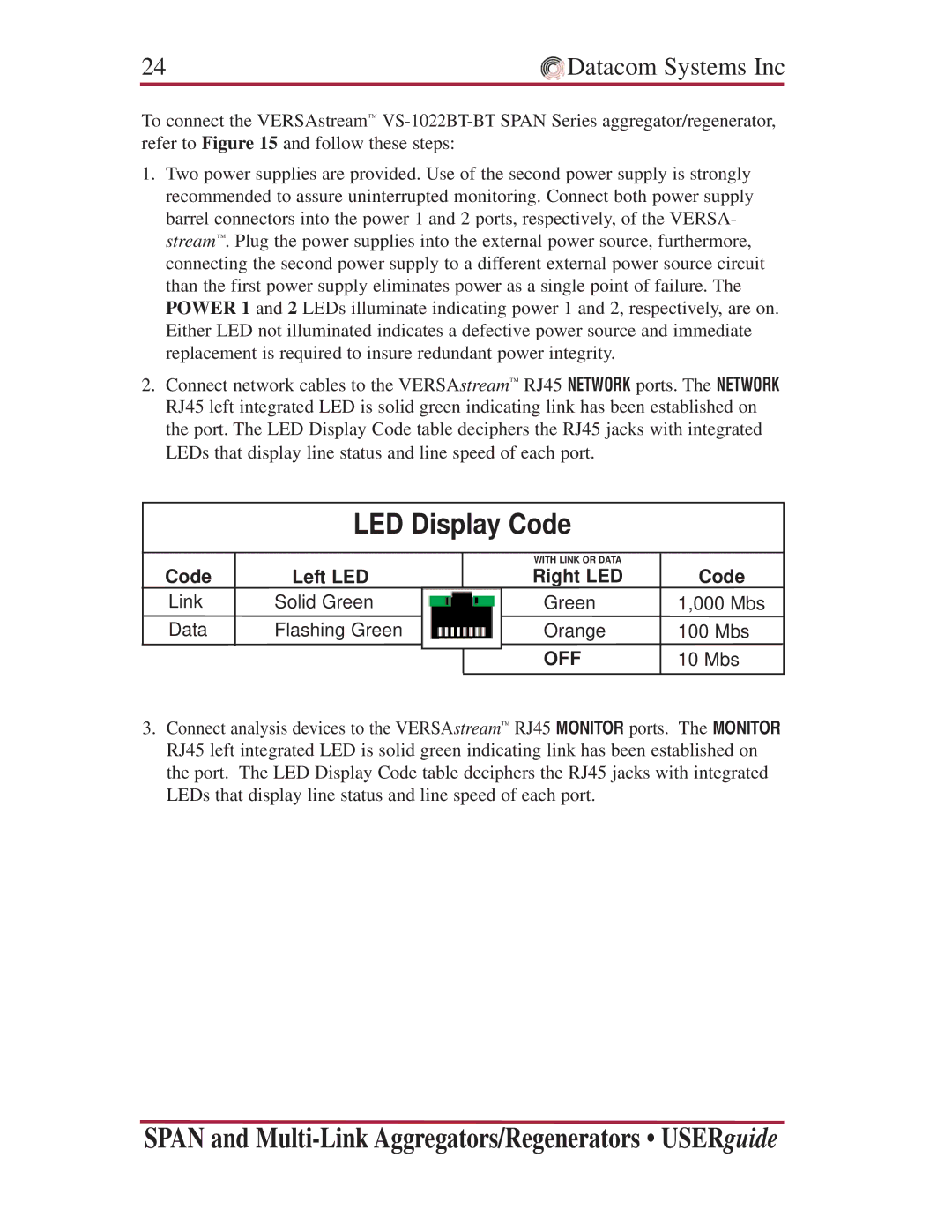 Datacom Systems SS series SPAN, VS series SPAN, VS series Multi-Link manual LED Display Code 