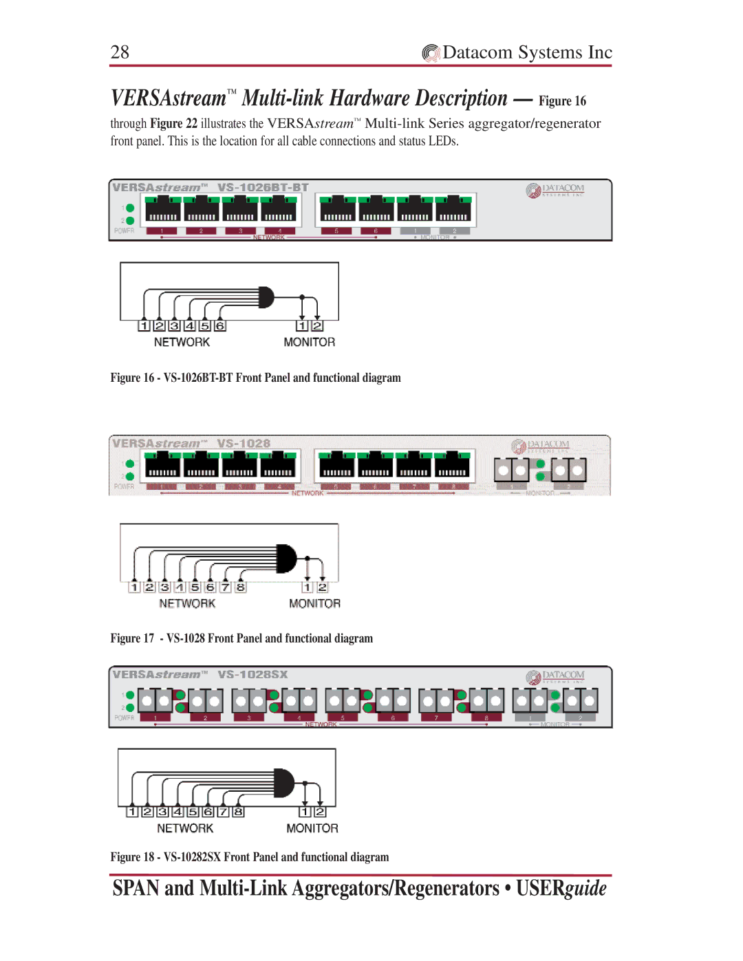 Datacom Systems VS series SPAN, SS series SPAN, VS series Multi-Link VERSAstream Multi-link Hardware Description Figure 