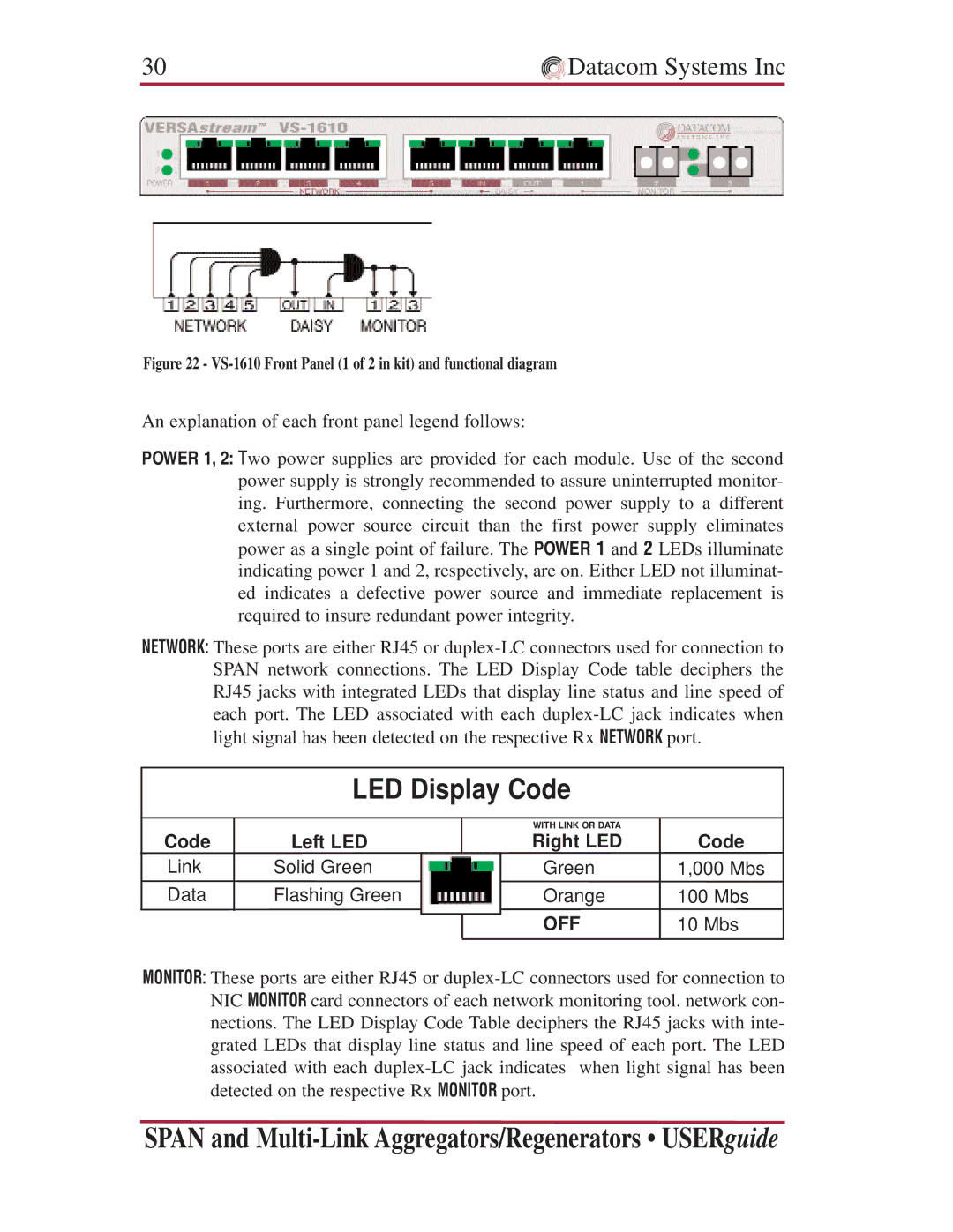 Datacom Systems SS series SPAN, VS series SPAN manual VS-1610 Front Panel 1 of 2 in kit and functional diagram 