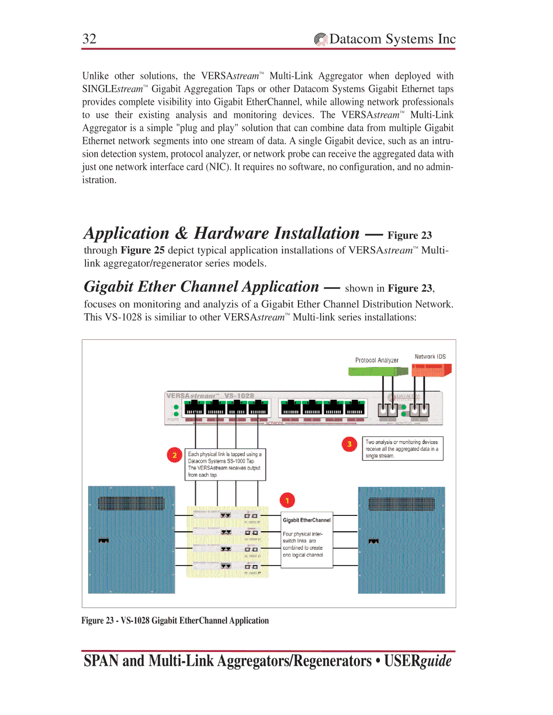 Datacom Systems VS series Multi-Link, SS series SPAN, VS series SPAN manual Gigabit Ether Channel Application shown in Figure 