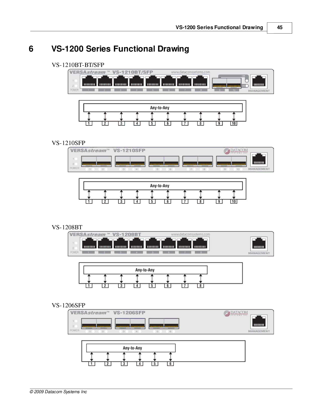 Datacom Systems manual VS-1200 Series Functional Drawing, VS-1210BT-BT/SFP 