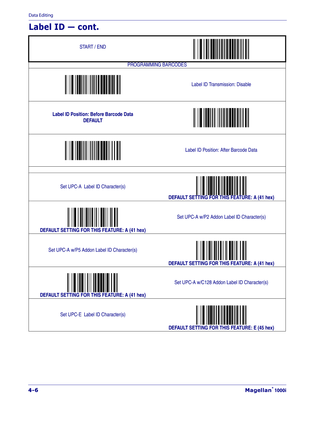 Datalogic Scanning 1000I manual Label ID 