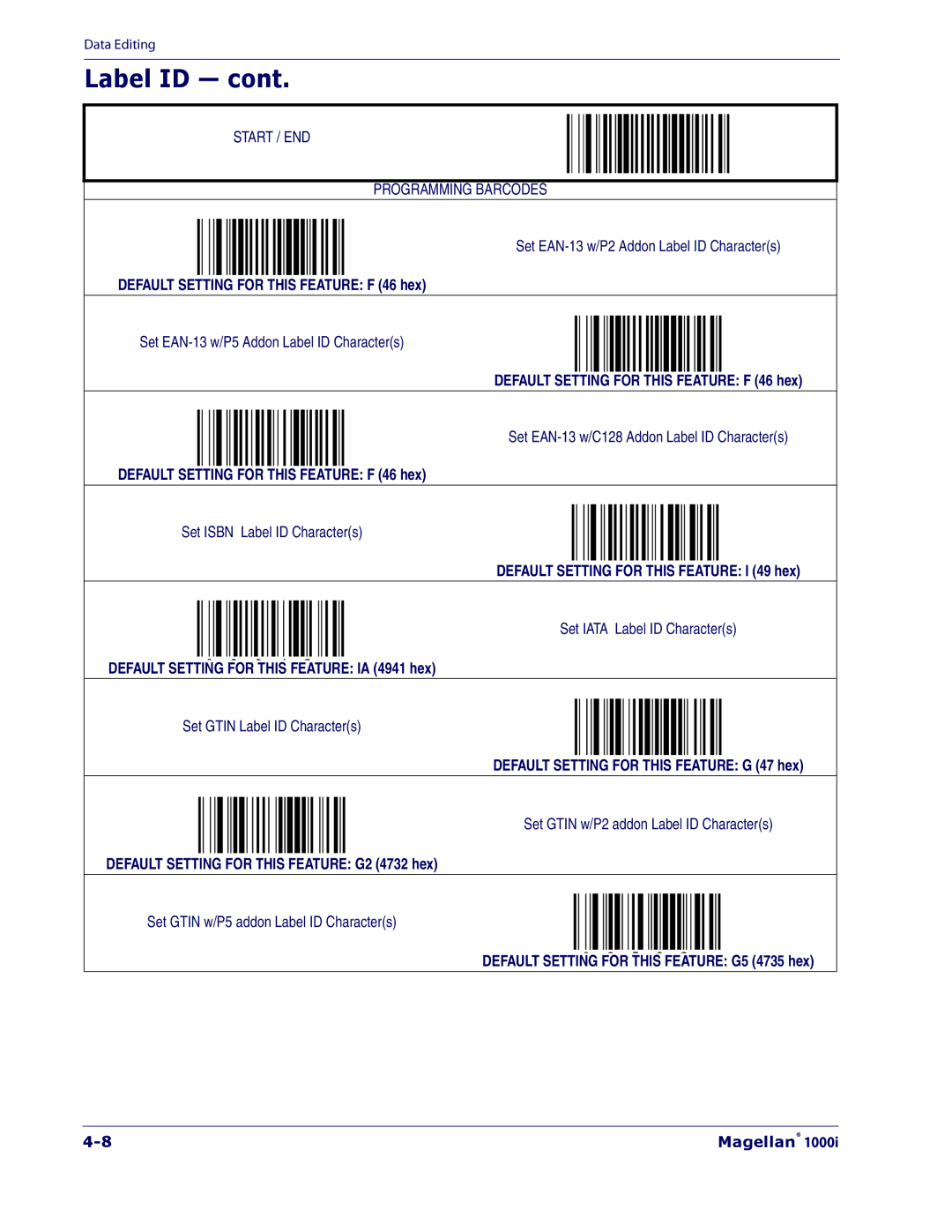 Datalogic Scanning 1000I manual Default Setting for this Feature F 46 hex 