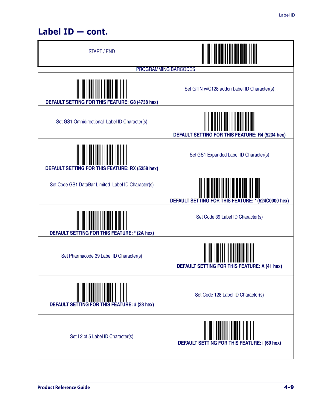 Datalogic Scanning 1000I manual Default Setting for this Feature G8 4738 hex 