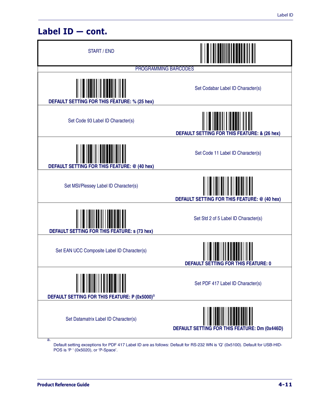 Datalogic Scanning 1000I manual Default Setting for this Feature % 25 hex 