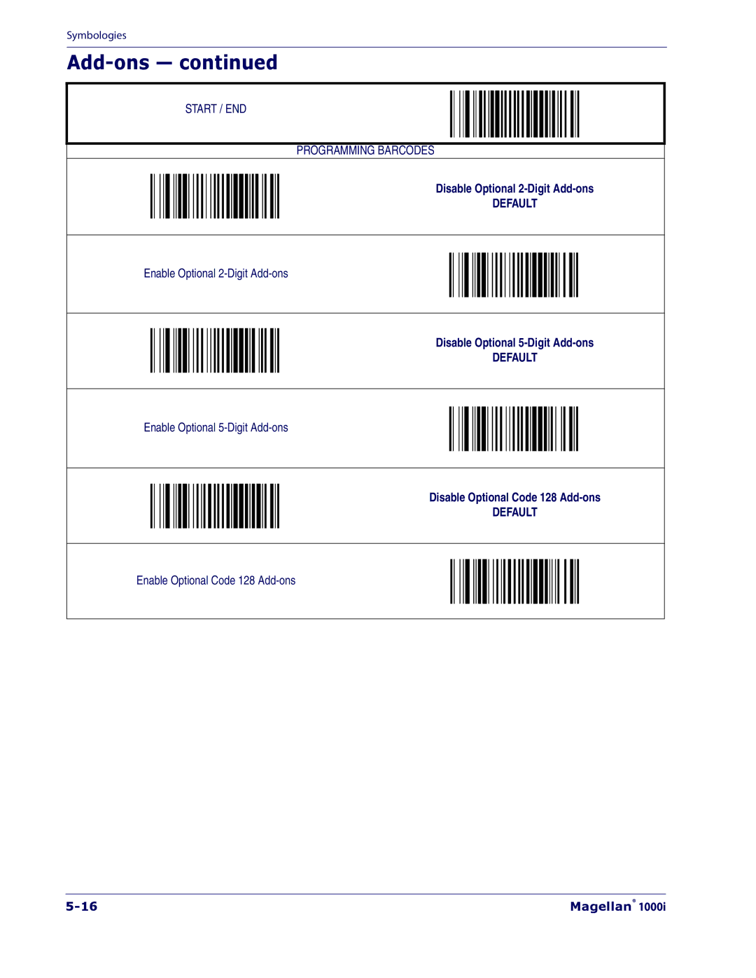 Datalogic Scanning 1000I manual Add-ons 