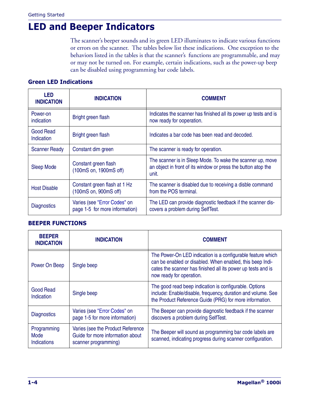 Datalogic Scanning 1000I manual LED and Beeper Indicators 