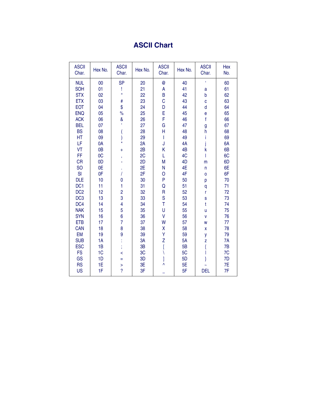 Datalogic Scanning 1000I manual Ascii Chart 