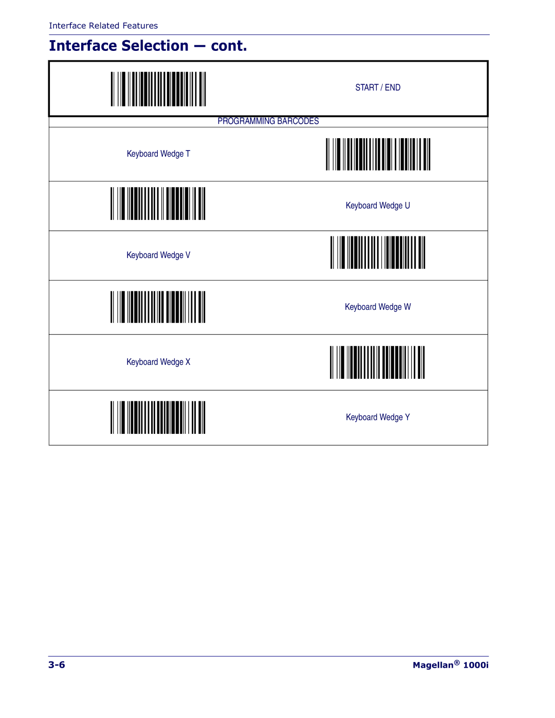 Datalogic Scanning 1000I manual Interface Selection 