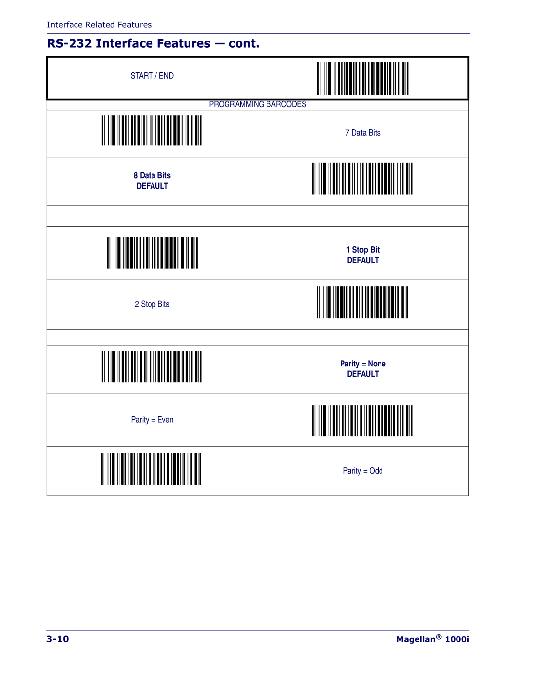 Datalogic Scanning 1000I manual Data Bits 