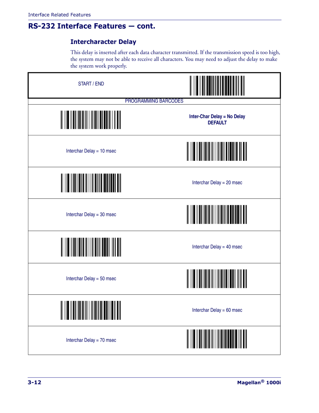 Datalogic Scanning 1000I manual Intercharacter Delay 