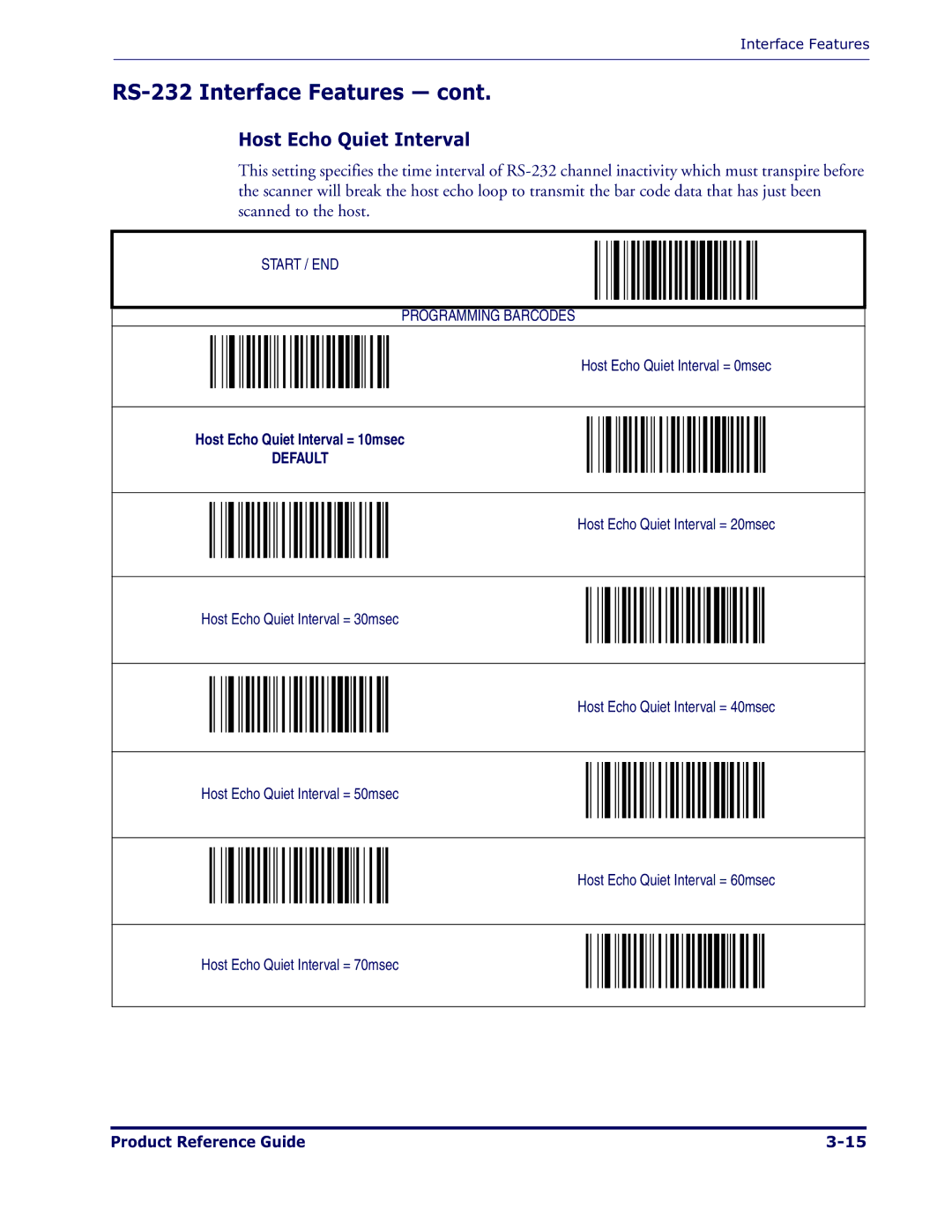 Datalogic Scanning 1000I manual Host Echo Quiet Interval 