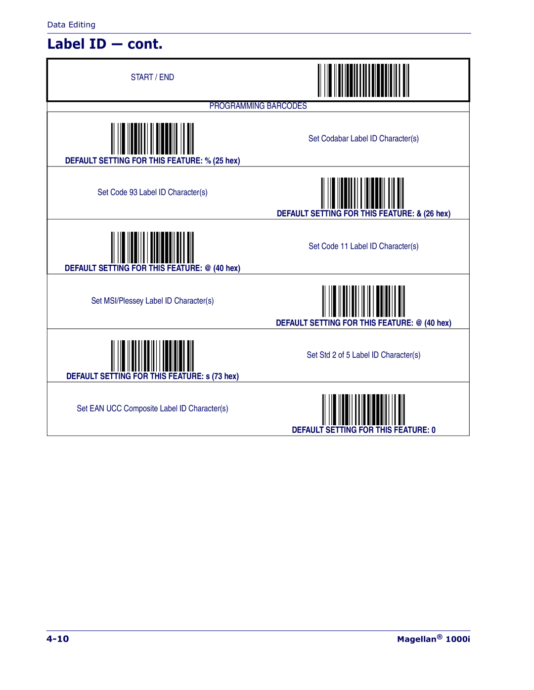 Datalogic Scanning 1000I manual Default Setting for this Feature % 25 hex 